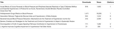 Editorial: Highlights in Hypertension: 2021